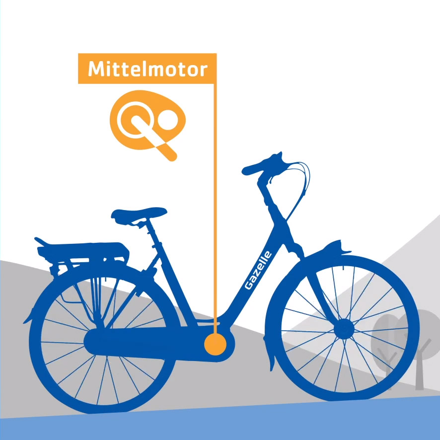 Mittelmotor
