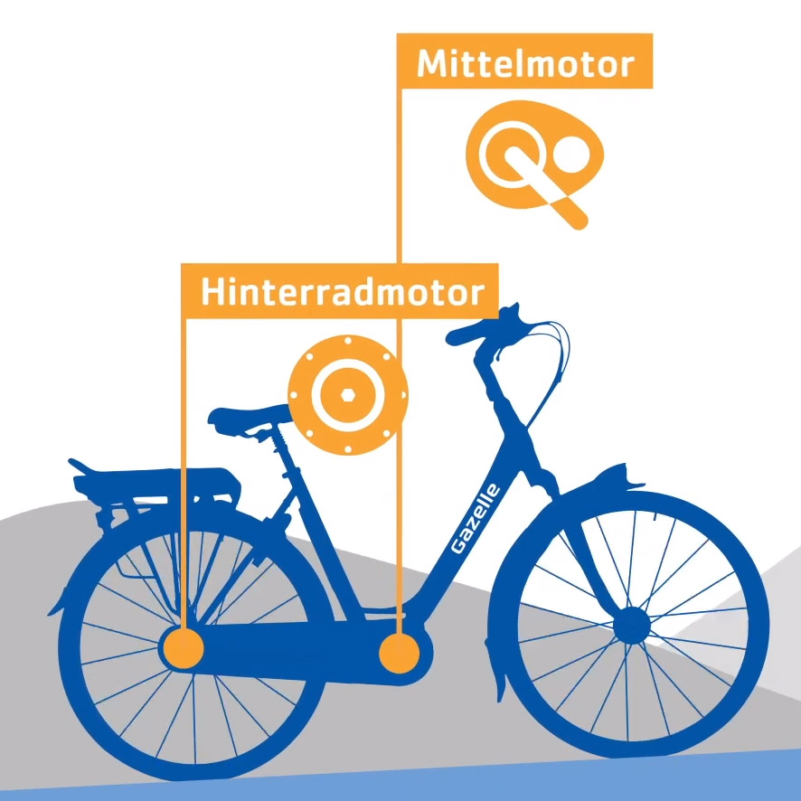 Hinterradmotor